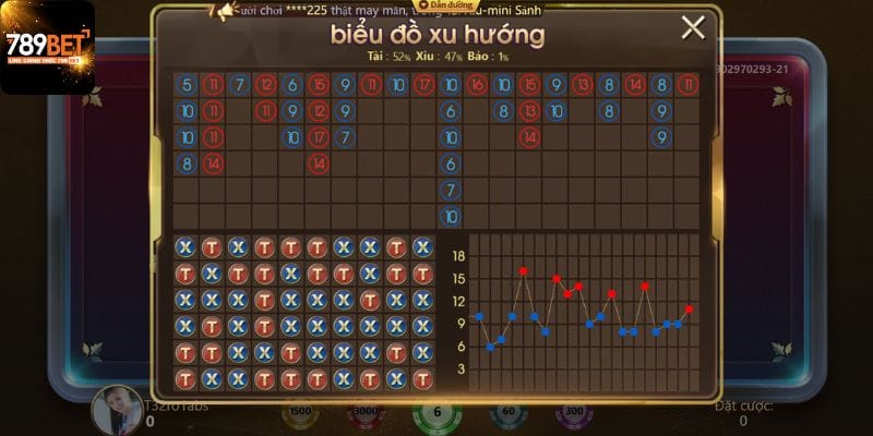 Kinh nghiệm chơi Tài Xỉu 789F online ít người biết